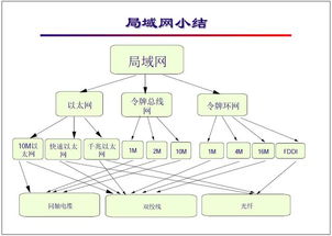 網(wǎng)絡(luò)工程師基礎(chǔ)教程（五） 局域網(wǎng)規(guī)劃與網(wǎng)絡(luò)工程實(shí)踐