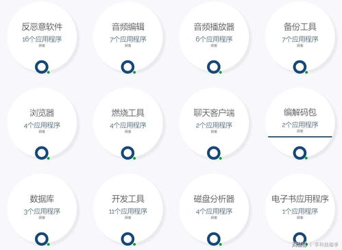 電腦老是自動安裝垃圾軟件？教你對付流氓軟件的正確姿勢