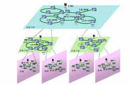 城域光網絡組網技術 發展脈絡、核心挑戰與未來展望